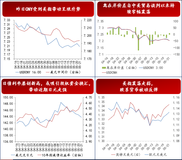 资料来源：Wind，招商银行资金营运中心