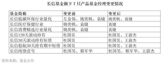 基金经理发生变更_基金变更管理人有什么影响_