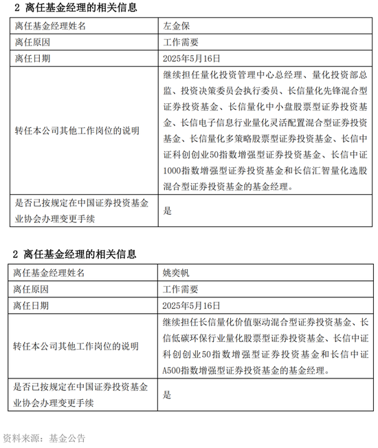 基金变更管理人有什么影响__基金经理发生变更