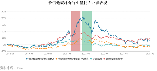 基金变更管理人有什么影响__基金经理发生变更