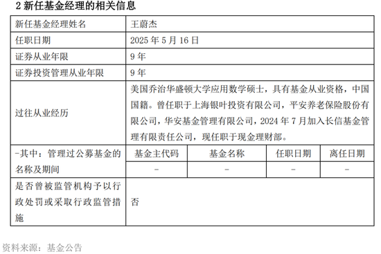 基金经理发生变更__基金变更管理人有什么影响