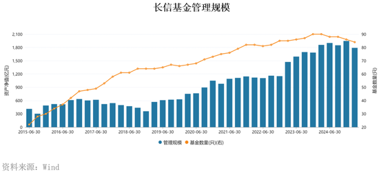 基金变更管理人有什么影响_基金经理发生变更_