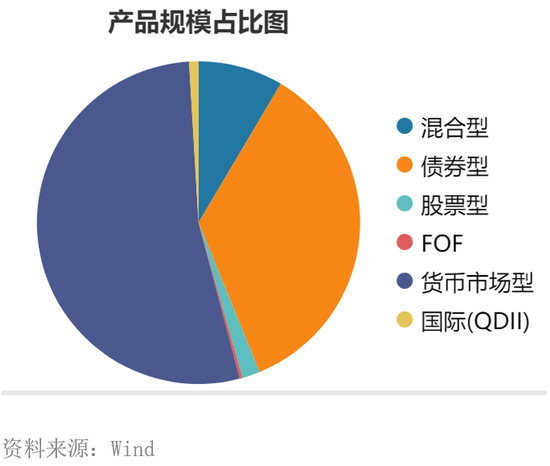 _基金变更管理人有什么影响_基金经理发生变更