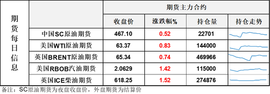 少见！油价本周连续第四天次触碰同一高点，碰而不破有啥深意？__少见！油价本周连续第四天次触碰同一高点，碰而不破有啥深意？