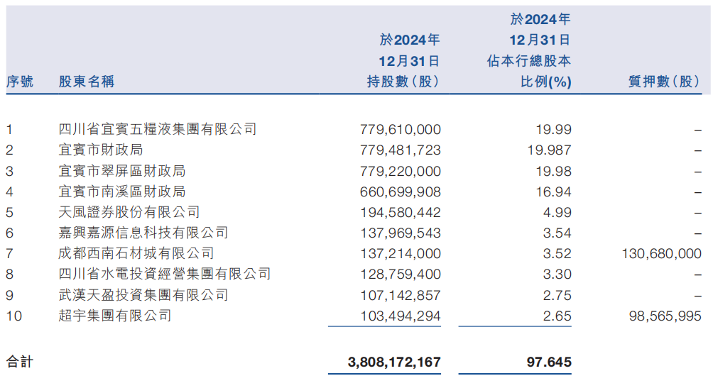 _五粮液副总蒋琳资料_五粮液蒋琳简历