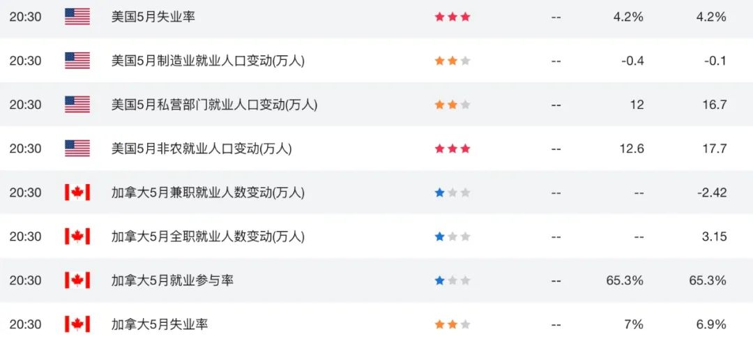 加拿大出口美国产品比例_加拿大出口美国_