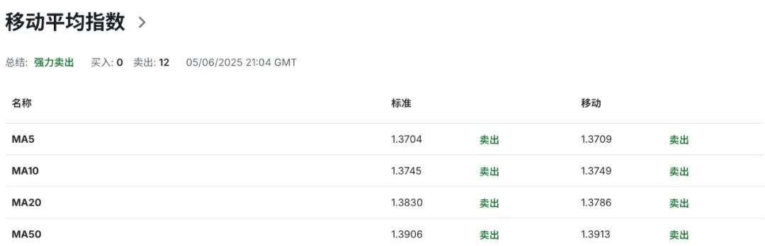 _加拿大出口美国_加拿大出口美国产品比例