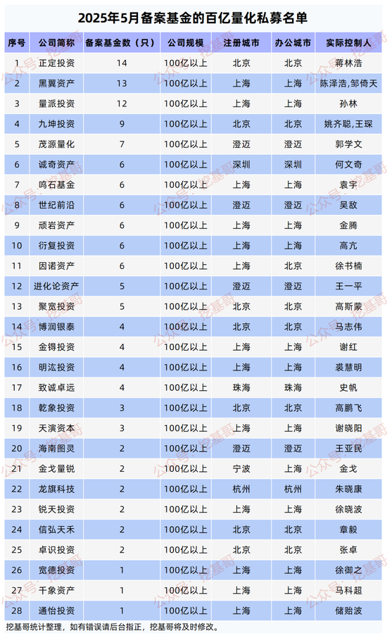 2021量化私募排行__量化私募排名前三
