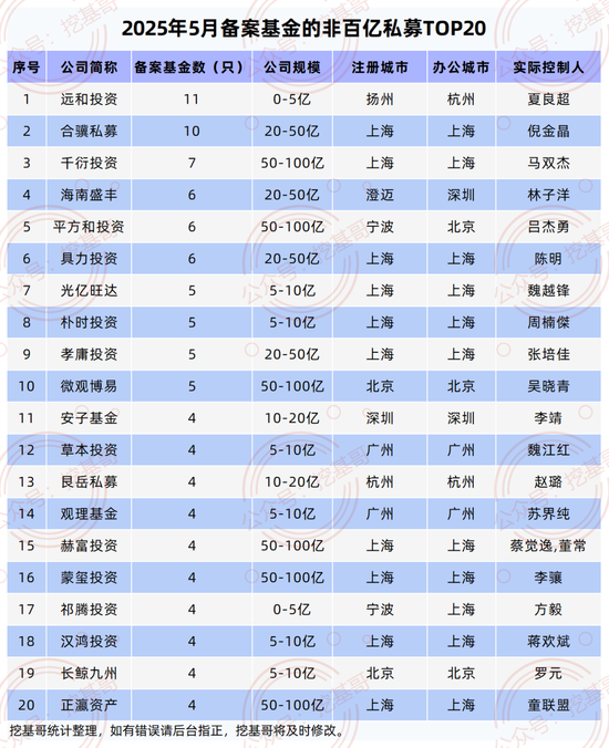 _2021量化私募排行_量化私募排名前三