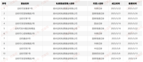 量化私募排名前三_2021量化私募排行_