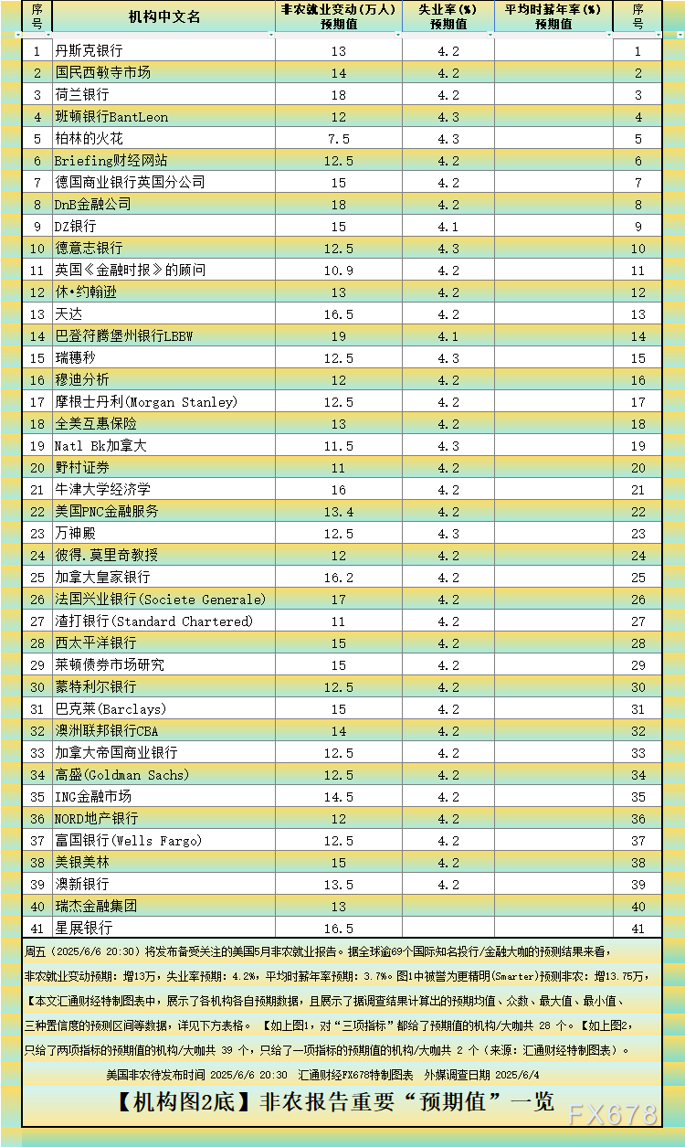 下图3：根据正态分布原理，我们可以计算出置信度分别为68.2%、95.5%和99.7%对应的预期区间：