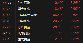 港股科技巨头集体爆发_今天港股科技股跌幅排名_