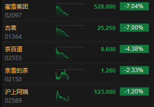 港股科技巨头集体爆发_今天港股科技股跌幅排名_