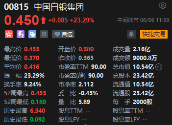 港股科技巨头集体爆发_今天港股科技股跌幅排名_