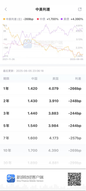 利率债走势分析_利率跌债券涨_