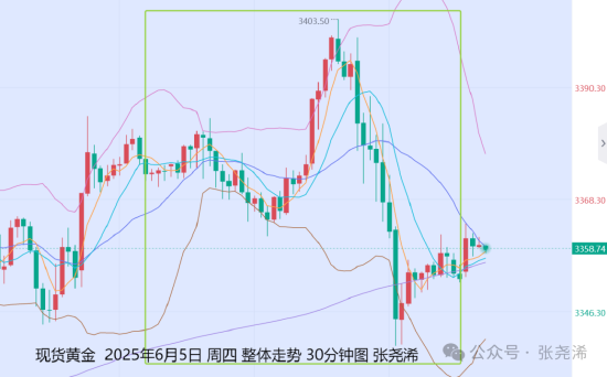 非农好于预期金价_下周非农数据对黄金_