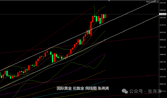 非农好于预期金价__下周非农数据对黄金