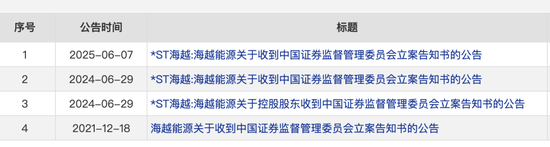 证监会退市新规则是怎么样__证监会立案退市规定