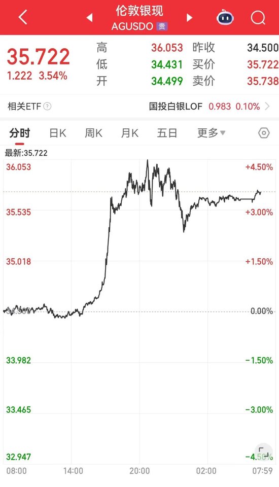 白银可以拉铂金吗__白银价格k线