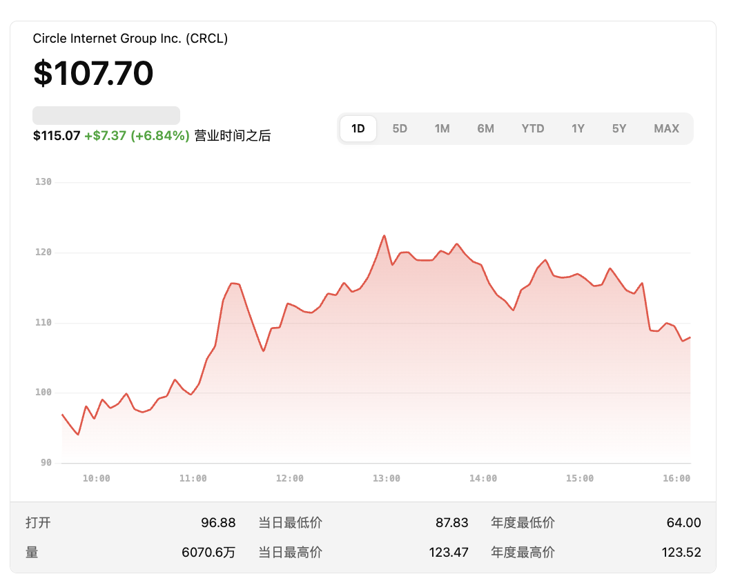 估值大涨的值得买入吗_估值大涨要卖吗_