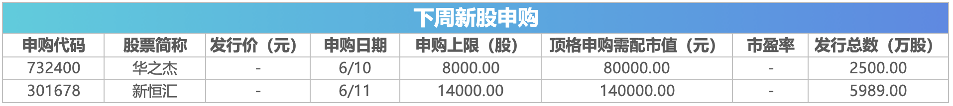 下周关注丨5月CPI等数据将公布，这些投资机会最靠谱__下周关注丨5月CPI等数据将公布，这些投资机会最靠谱