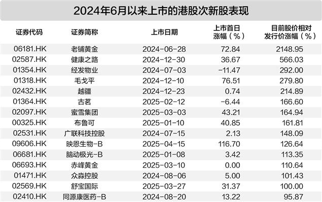 最近港股新股__港股新股sina