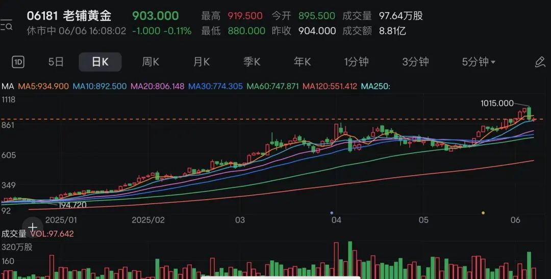 港股新股sina__最近港股新股