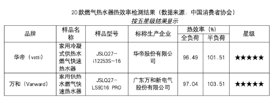 方太华帝燃气灶哪个好_方太和华帝燃具哪家好_