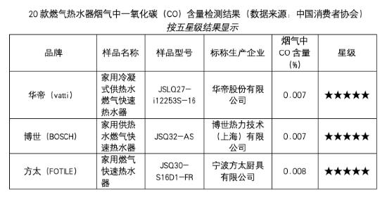 _方太华帝燃气灶哪个好_方太和华帝燃具哪家好