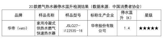 方太华帝燃气灶哪个好_方太和华帝燃具哪家好_