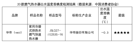 方太和华帝燃具哪家好_方太华帝燃气灶哪个好_
