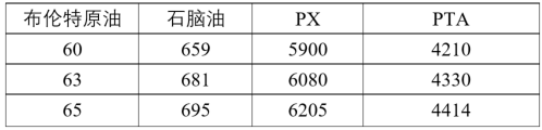 成本公式的表达__求成本的公式是什么