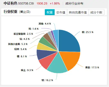 _稀土近期消息_稀土产业龙头股