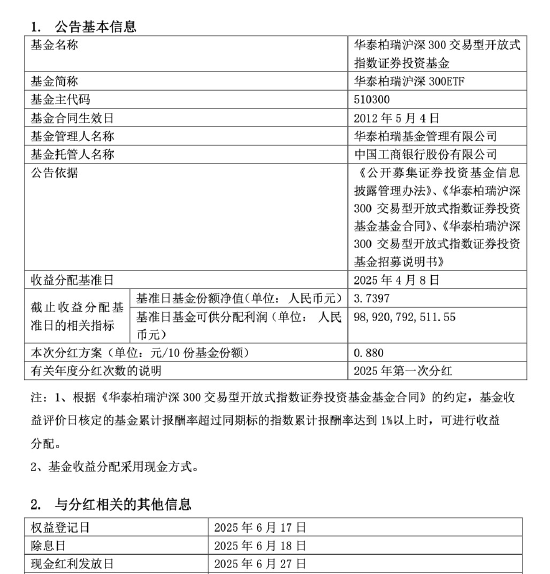 沪深分红排行__沪深300基金分红