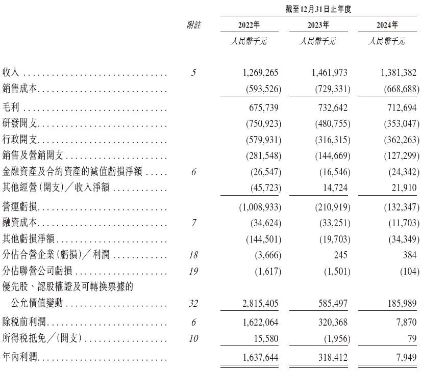 明略科技，中国最大的数据智能应用软件供货商，递交IPO招股书，拟赴香港上市，中金独家保荐_明略科技，中国最大的数据智能应用软件供货商，递交IPO招股书，拟赴香港上市，中金独家保荐_