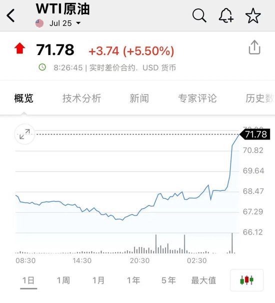 大盘跳水个股却拉升_美股期货道琼斯期货_