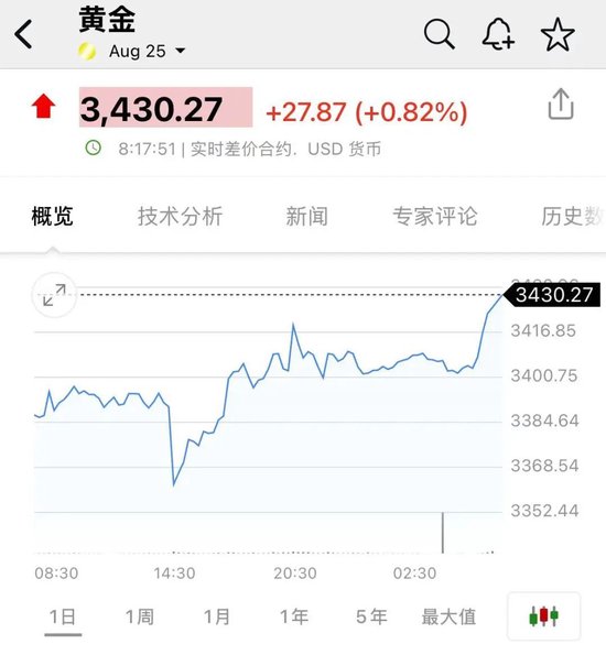 大盘跳水个股却拉升__美股期货道琼斯期货