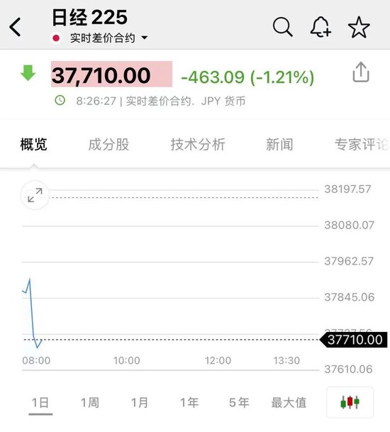 美股期货道琼斯期货__大盘跳水个股却拉升