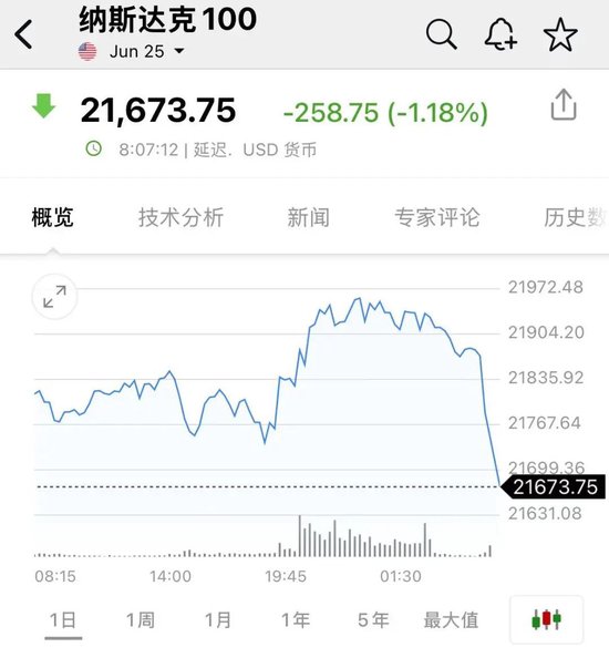 美股期货道琼斯期货_大盘跳水个股却拉升_