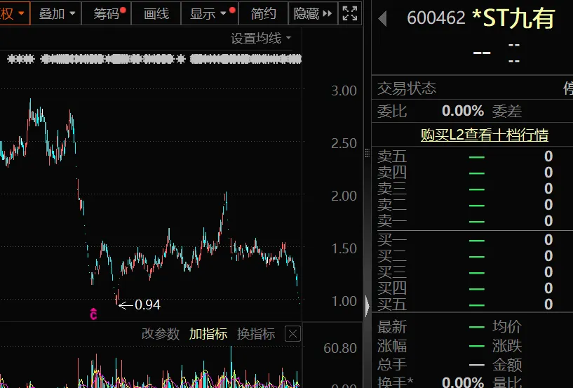 _终止上市会怎么样_终止上市的情况