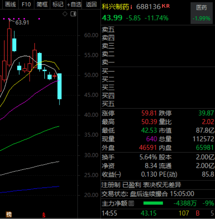 一字跌停股票一览表__一字跌停股票案例