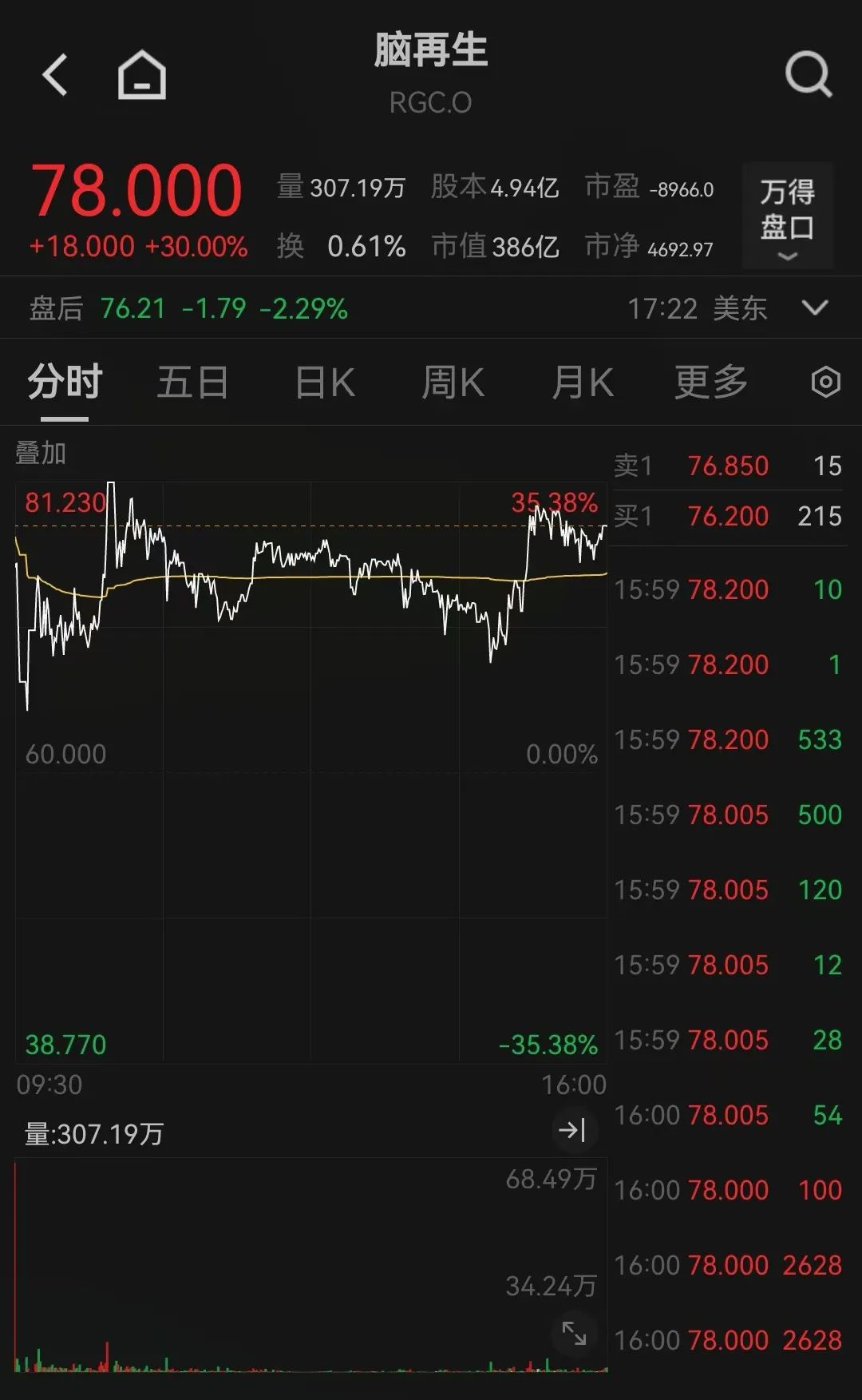 跌特斯拉下跌美股近4年走势_特斯拉跌概念股会跌吗_
