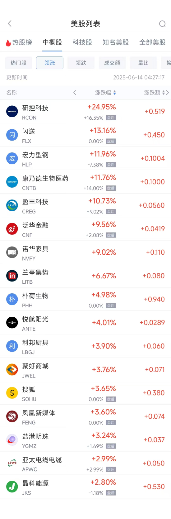 这几天阿里巴巴股票跌__阿里巴巴单日最大跌幅