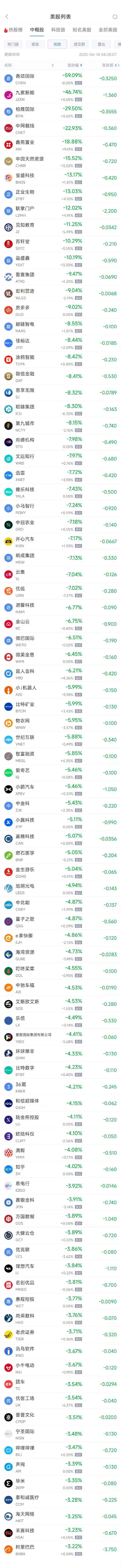 这几天阿里巴巴股票跌__阿里巴巴单日最大跌幅