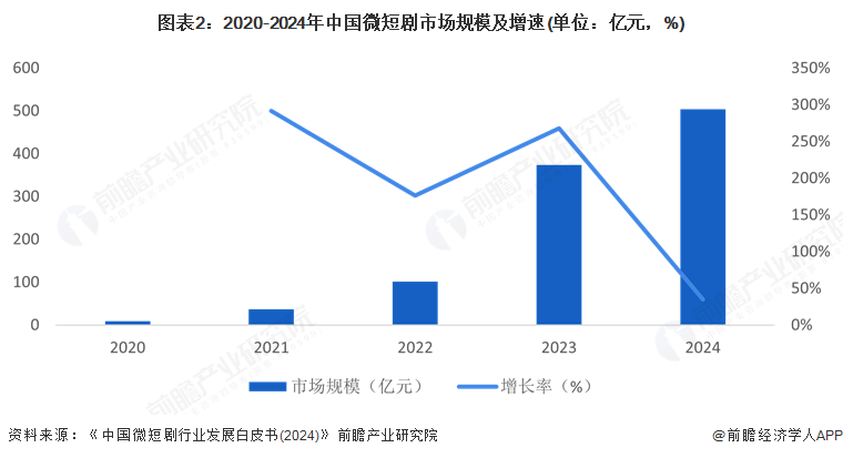视频市场占比_视频市场如何进行市场细分_