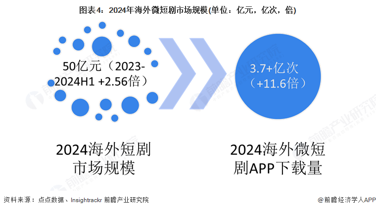 视频市场如何进行市场细分__视频市场占比