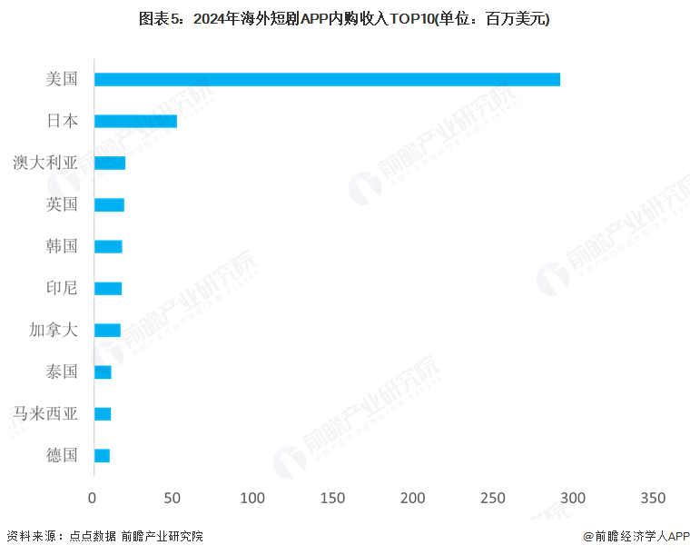 视频市场占比__视频市场如何进行市场细分