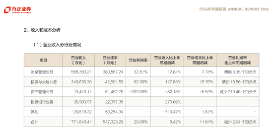 方正证券原董事长_方正证券袁峥嵘_