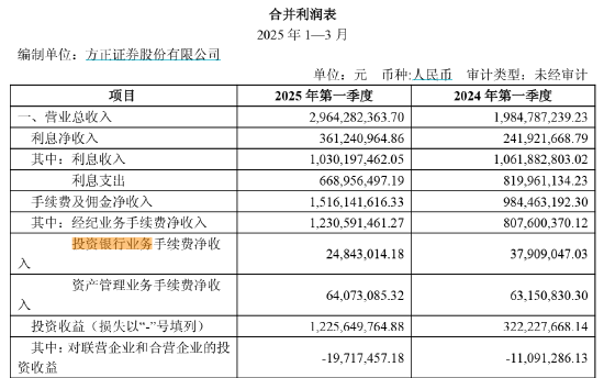 方正证券袁峥嵘_方正证券原董事长_