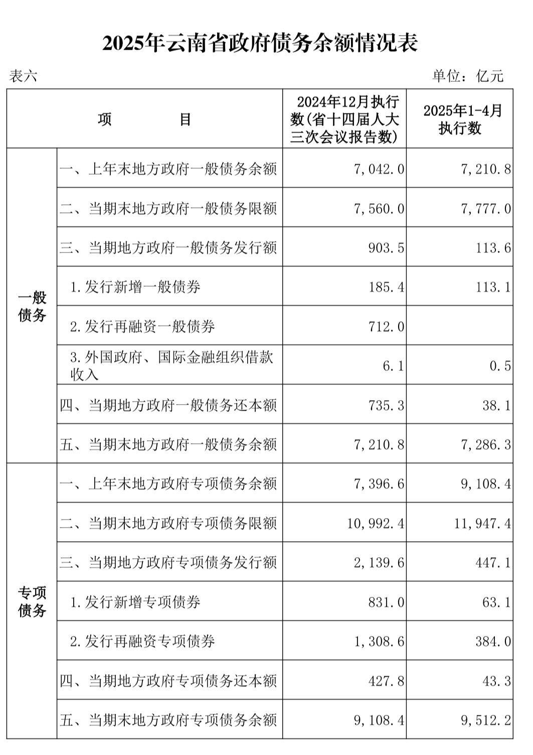 _云南的债务用来干什么_云南债事生活服务中心合法么